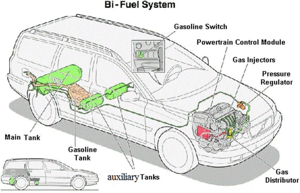 LPG based cars