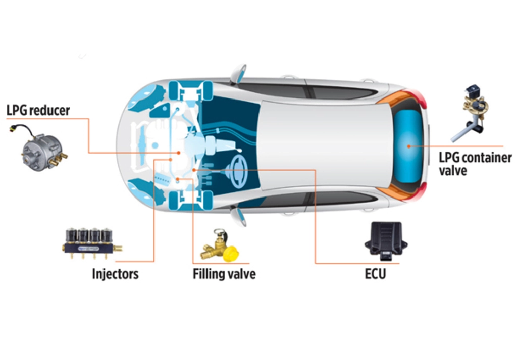 propane autogas systems